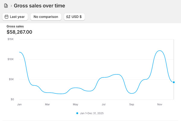 Every-Tuesday Feature Image